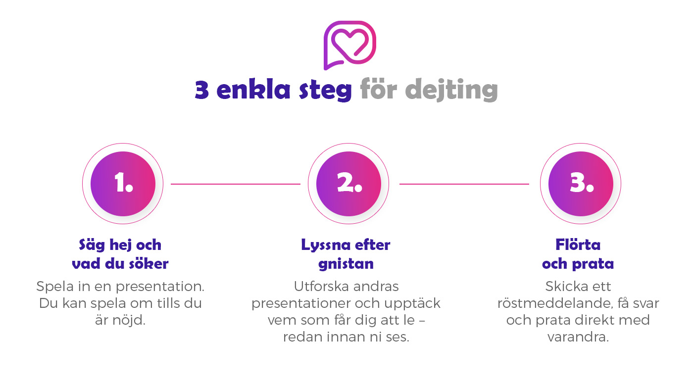 Dejtline